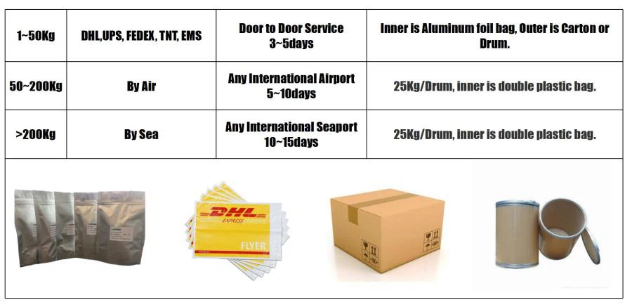 product-900-437 LonierHerb Package Method